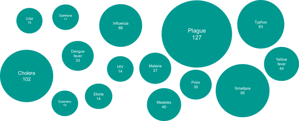 Graphic with statistics.